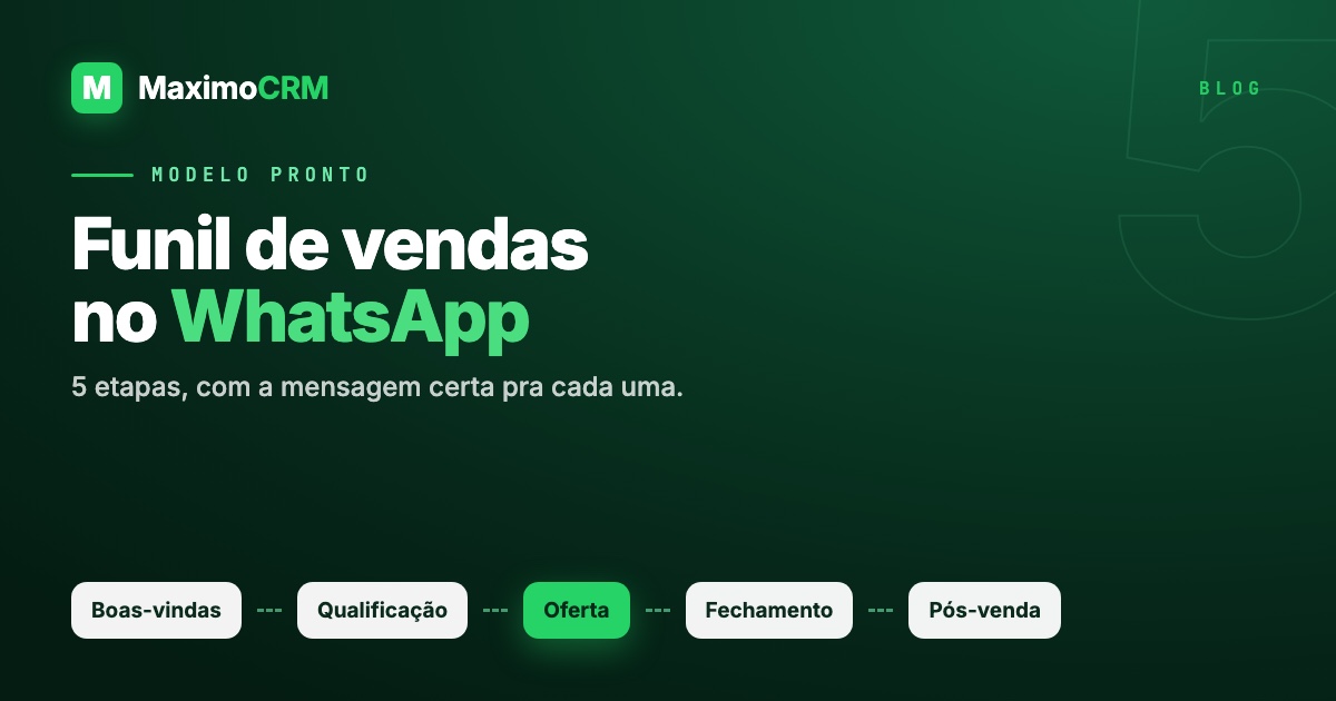 Funil de vendas no WhatsApp: modelo pronto de mensagens